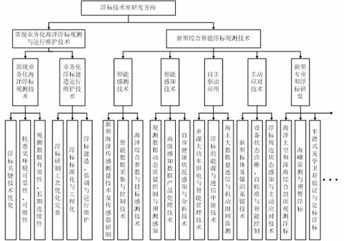 山东省科学院海洋仪器仪表研究所