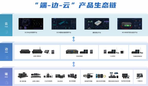 提供 端 边 云 全套工业化智能软硬件产品商 康耐德将亮相iote物联网展